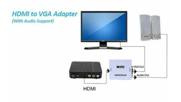Μετατροπέας - Αντάπτορας HDMI σε VGA