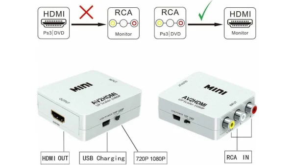 Μετατροπέας AV σε HDMI